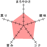 �`���[�g