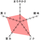 �`���[�g