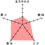 �`���[�g