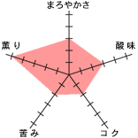 �`���[�g