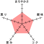 �`���[�g