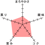 �`���[�g