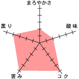 �`���[�g